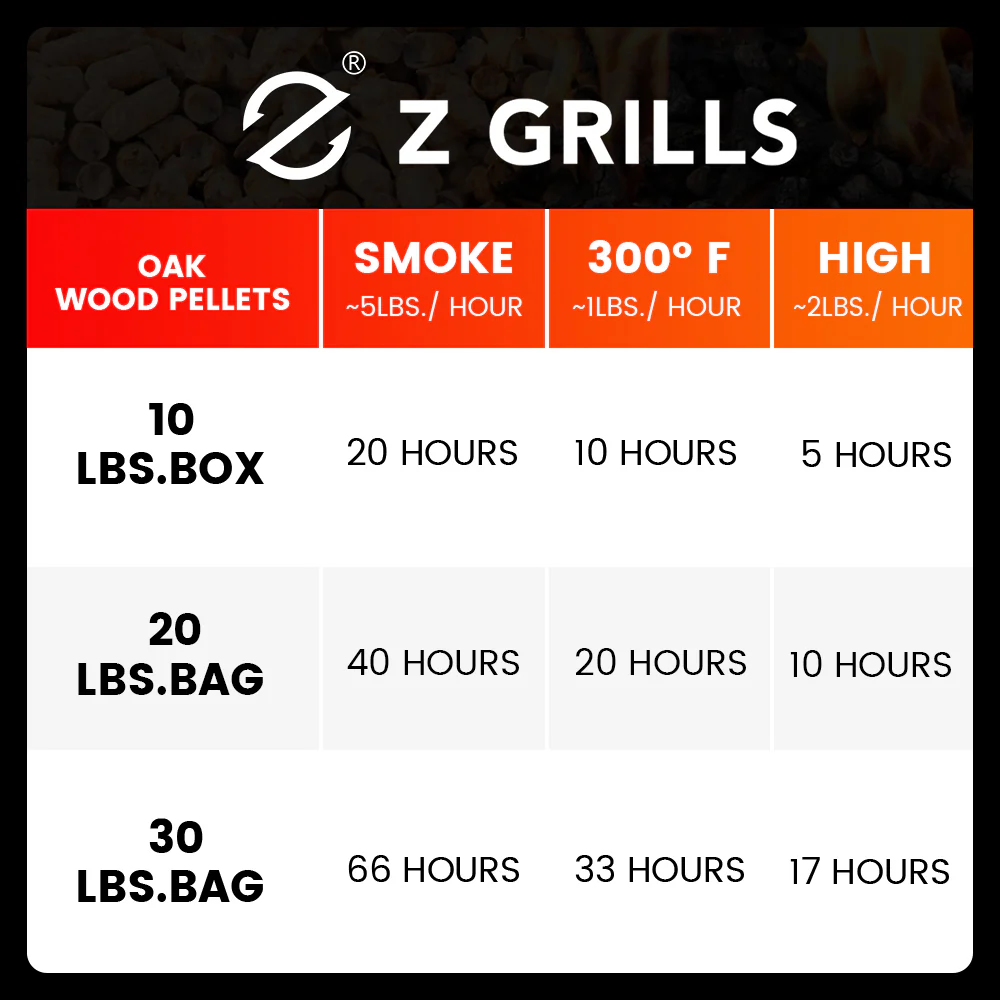 2 OAK WOOD PELLETS-40 LBS - Image 4