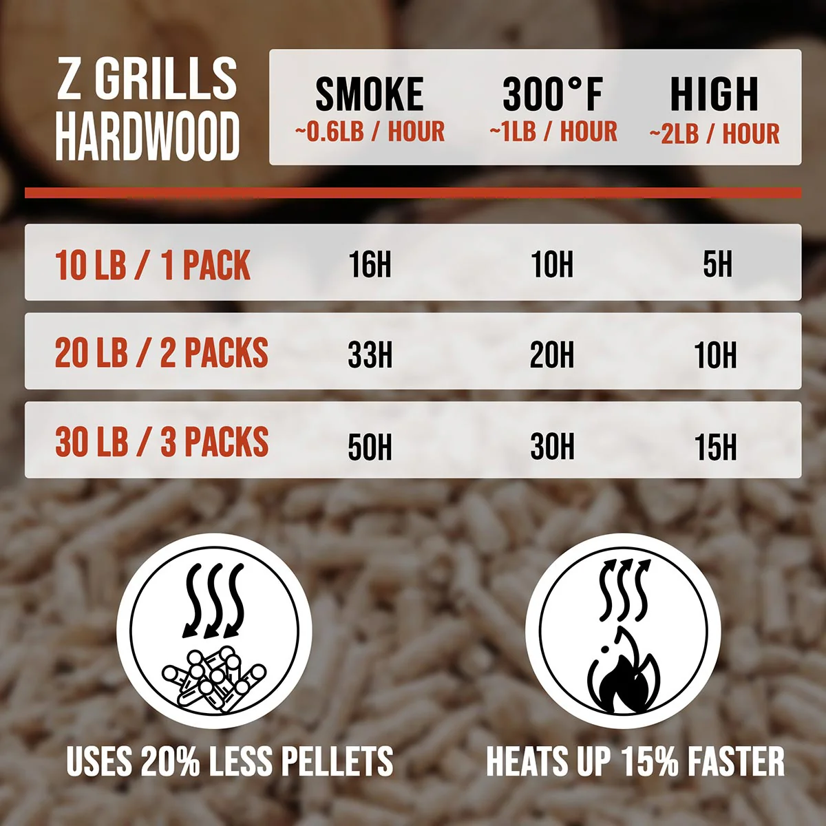Z GRILLS CHERRY BBQ GRILL PELLETS - Image 4