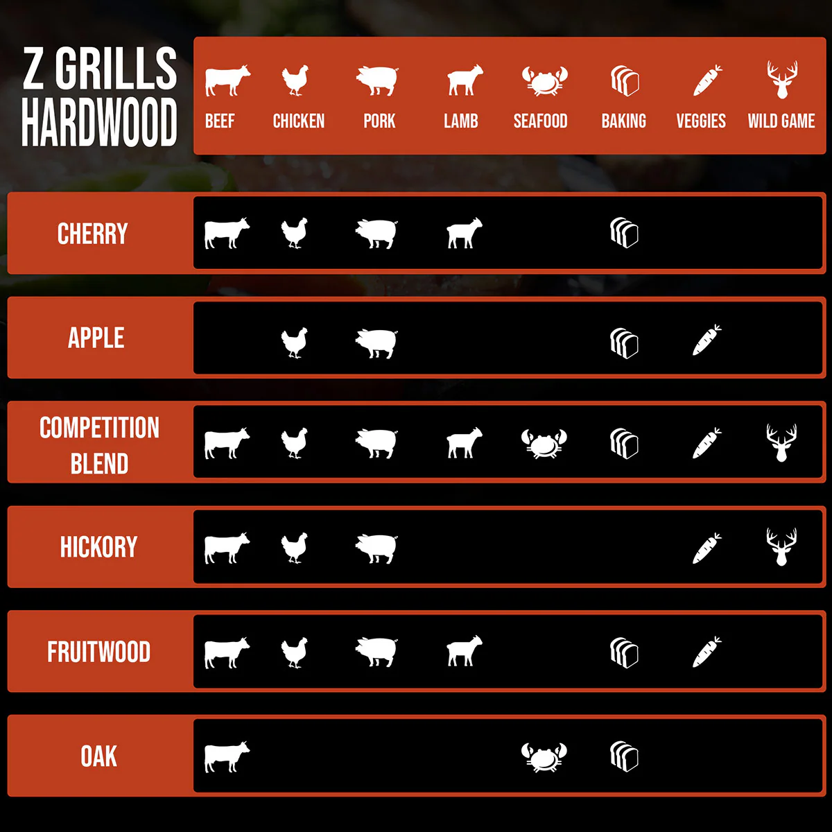 Z GRILLS 2 BAGS OF BBQ GRILL WOOD PELLETS - Image 7